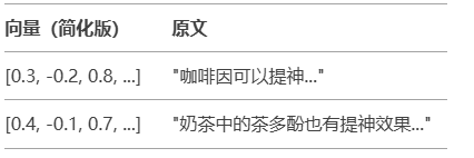 什么是Embedding向量模型？我们应该如何选择？ 配图 2