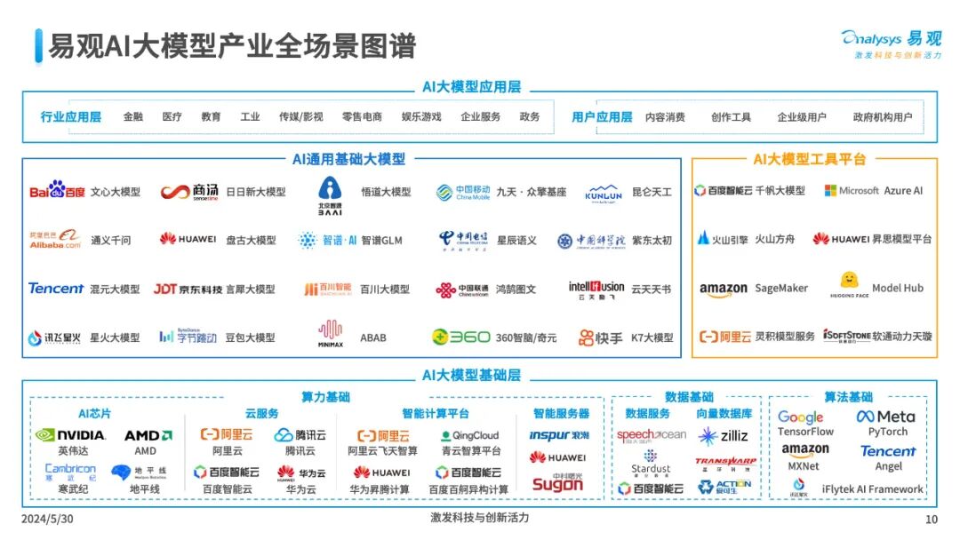 三大工具助力企业AI全速升级 配图 10