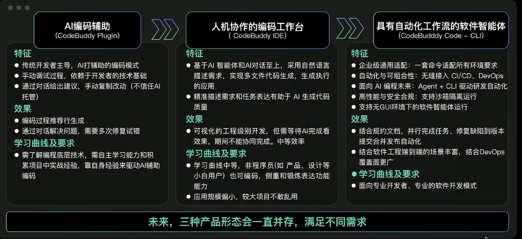不愧是腾讯，中国版 Claude Code 来了，支持微信登录 配图 41