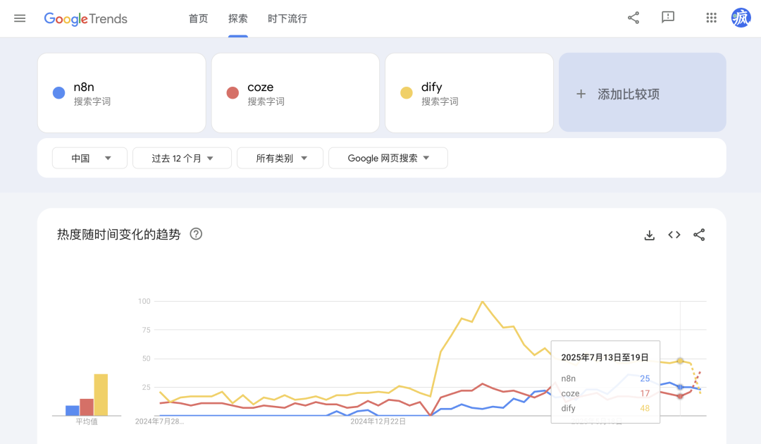 字节打响 Agent 平台战！Coze扣子、n8n、Dify谁是终点？ 配图 25
