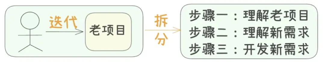 一文搞懂爆火的SKills原理及实践案例 配图 11