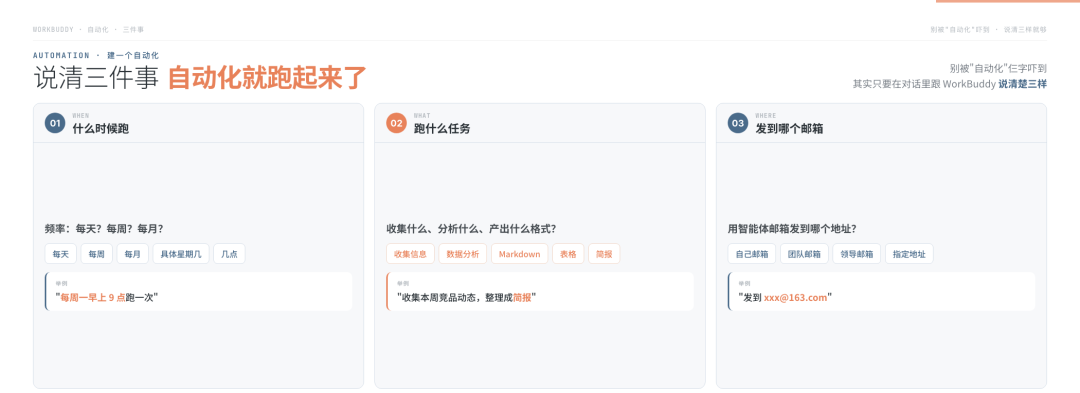 又进化了？WorkBuddy自动化，到点自己写周报发邮箱！ 配图 3