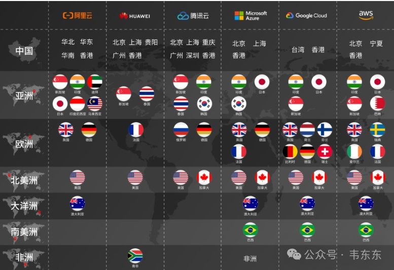 三种RAG部署方案：自购GPU硬件 vs 大模型一体机 vs 云端GPU 配图 3