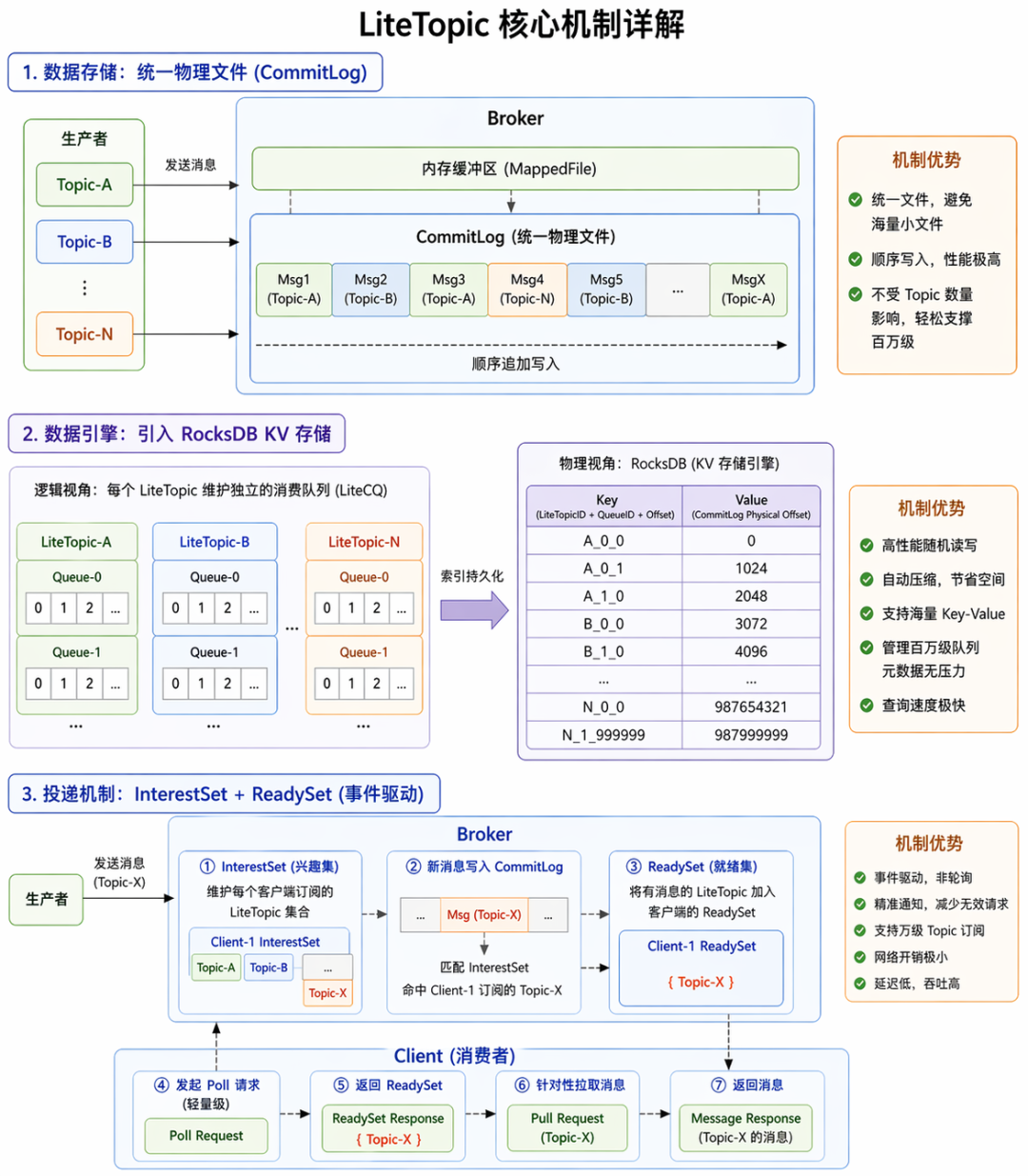 重构大模型通信架构：火山引擎 RocketMQ For AI 解决方案 配图 2