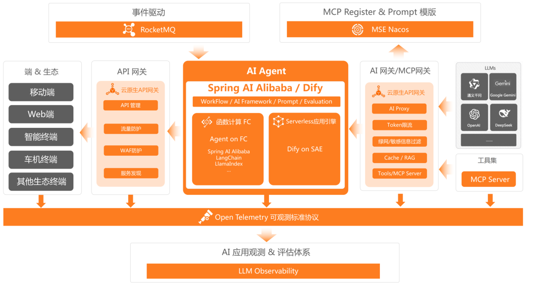 万字长文｜基于 MCP 的 AI 应用新架构设计体系：深度剖析与落地实践 配图 11