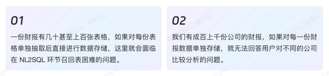 最新实践！如何基于 DB-GPT 搭建财报分析助手？ 配图 9