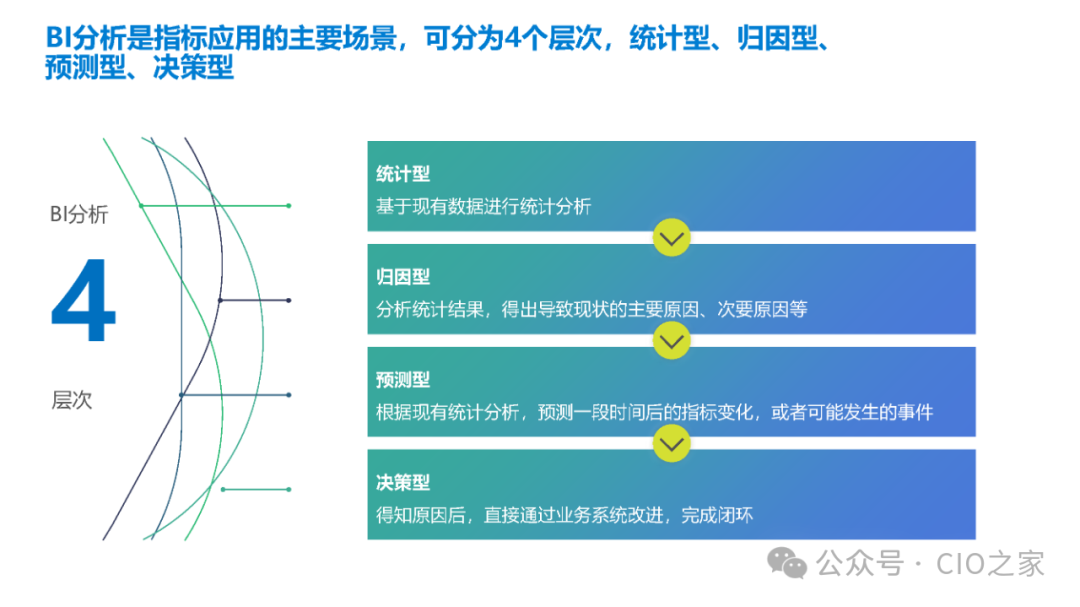 数据指标在银行业的应用实践 配图 17