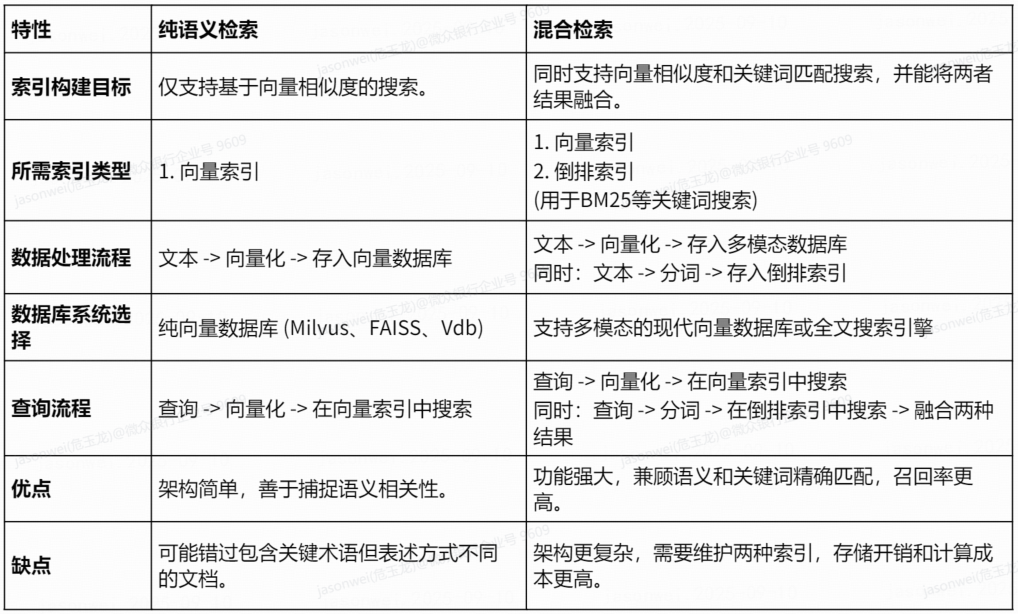 大模型应用落地时的技术选型 配图 11