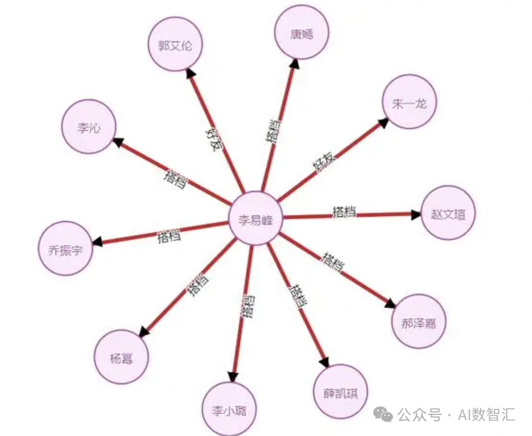 一文读懂人工智能背后的技术：知识图谱 配图 2