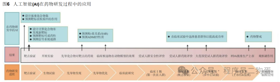 AI+制药：AI 技术蓬勃发展，AI+制药行业潜力巨大 配图 19