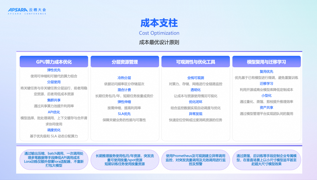 《生成式AI卓越架构设计指导原则》：从"能用AI"到"用好AI" 配图 11
