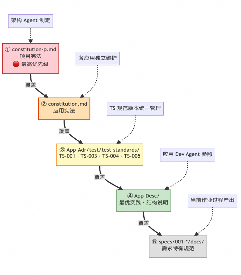 端到端交付2.0：像工业流水线一样的生产和交付需求 配图 19