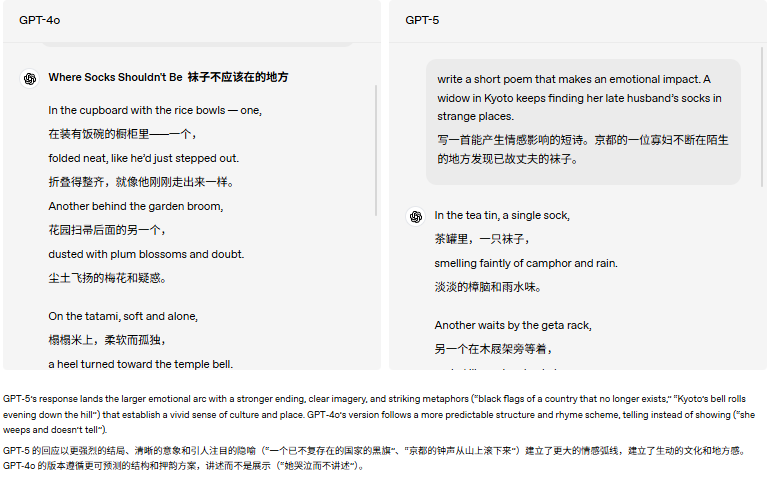 OpenAI新一代”博士水平“旗舰模型GPT-5能力详解：专家级智能触手可及时代来临 配图 38