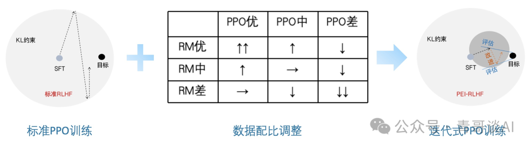 手把手教你玩转开源大模型：从Llama3到企业级应用 配图 9