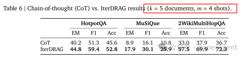 o1推理扩展的风吹到了RAG，性能飙升58.9%！ 配图 4