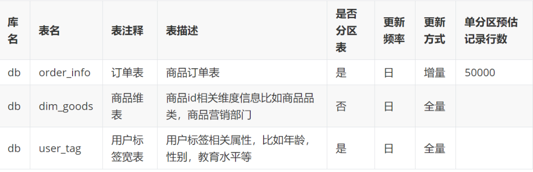 效率飙升！数分师的AI新玩具：打造SQL知识库，解锁智能下钻自由 配图 7