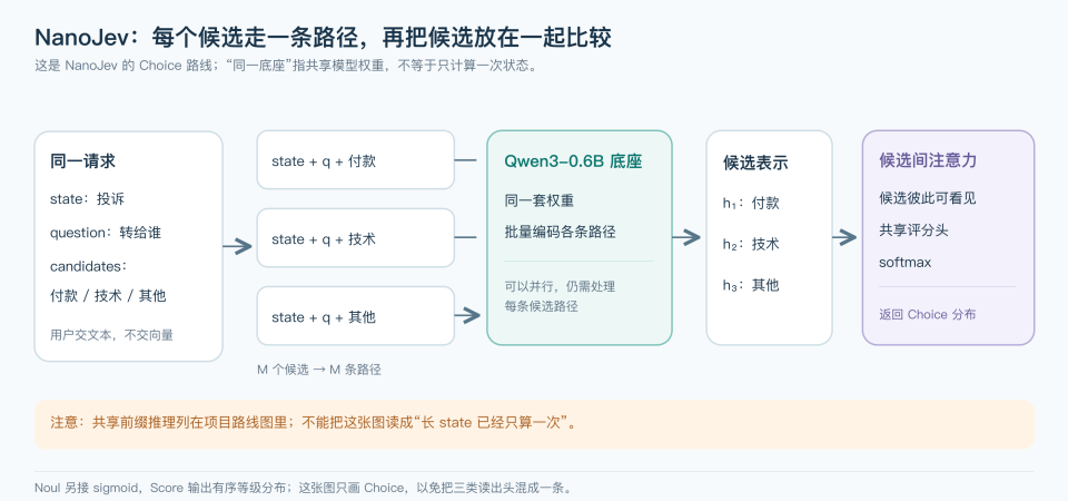 深入底层看Jev，能否戴上“范式革新”的王冠｜Hao好聊趋势 配图 10