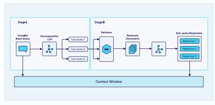 Context Engineering：Weaviate构建智能体系统的完整指南 配图 8