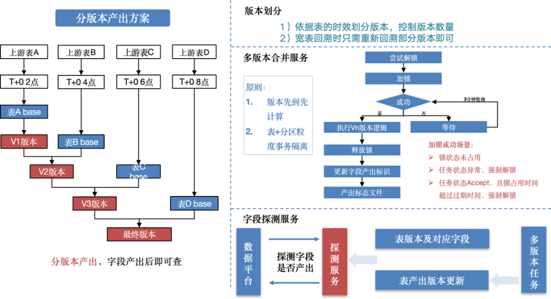 大模型在研发数据中台的应用实践 配图 7