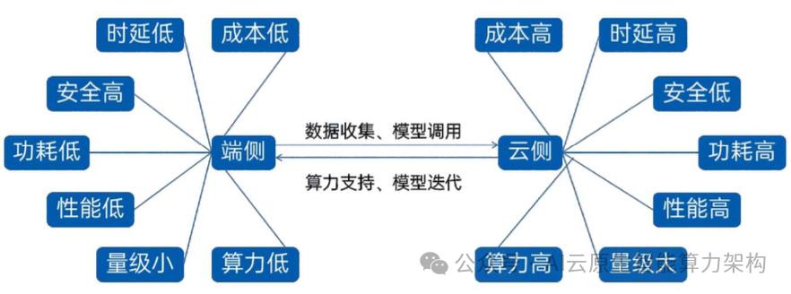 万亿赛道！AI智能眼镜关键技术深度分析 2024 配图 4