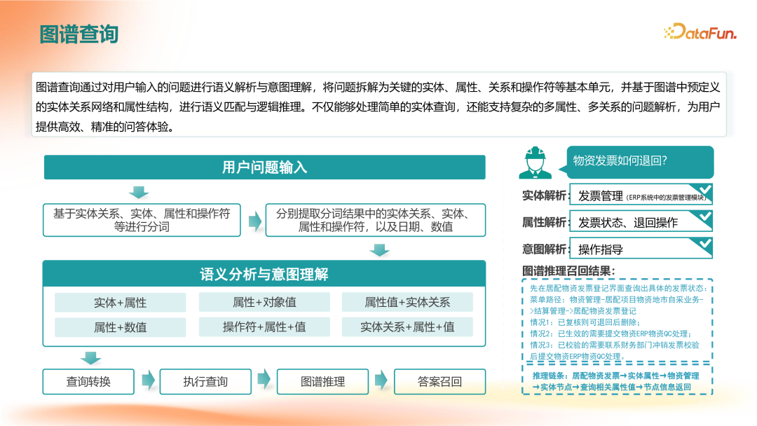 GraphRAG在企业知识服务中的应用落地 配图 6