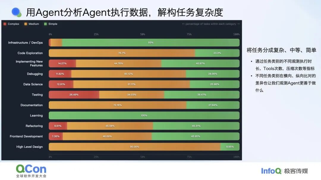 Coding Agent 在百度的落地实践：从反馈闭环到工程范式重构 配图 6