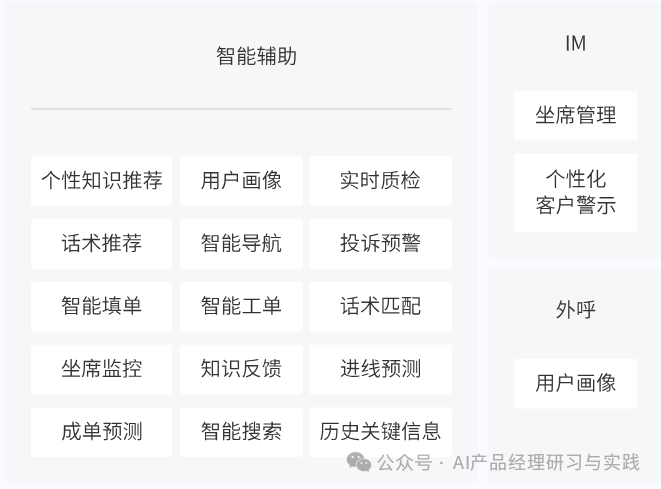 AI+智能客服：大模型可落地的最成熟场景之一 配图 72