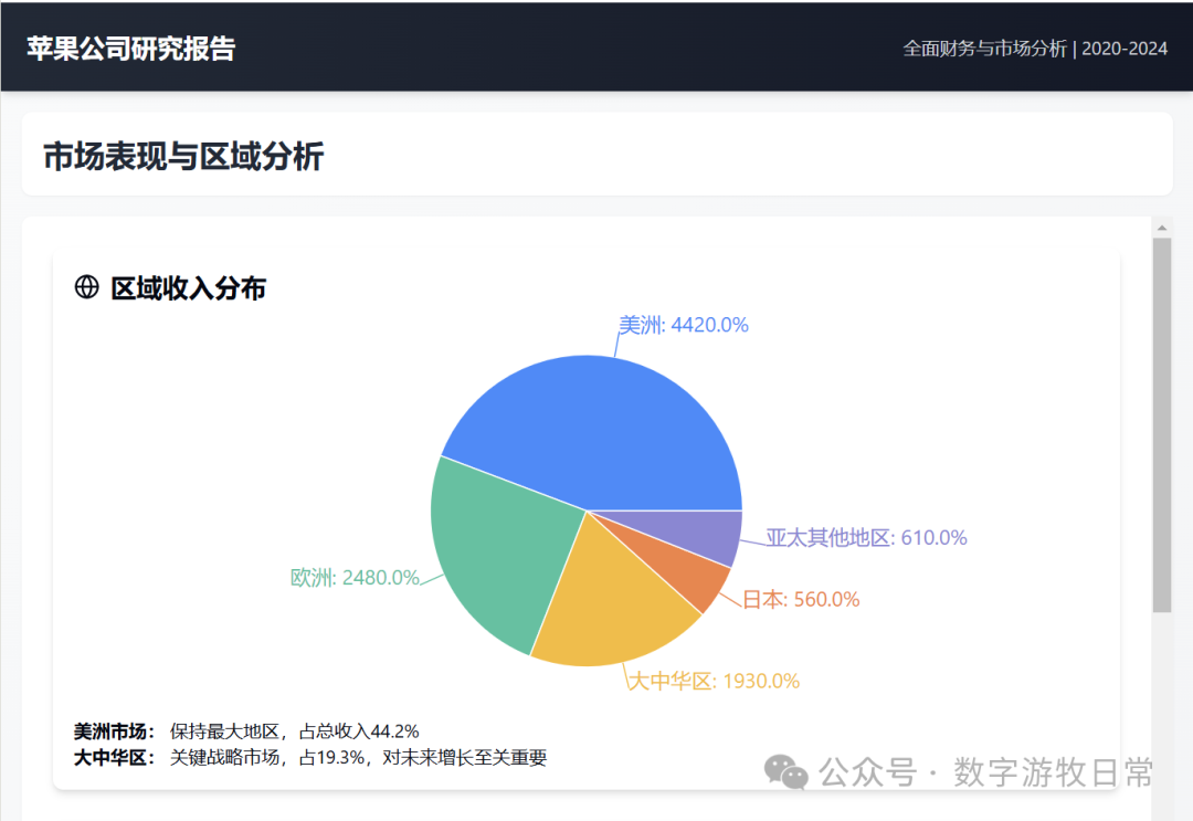 给Manus泼一盆冷水，给苹果一个大大的赞 配图 14