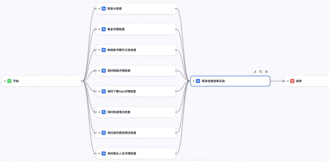 DeepSeek【公安智能笔录审核小助手】解决方案 配图 3