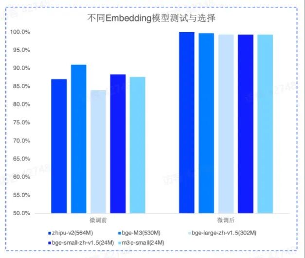 解码RAG：智谱 RAG 技术的探索与实践 配图 10