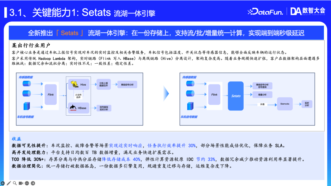 面向 Data+AI 的新一代数智开发平台 配图 7