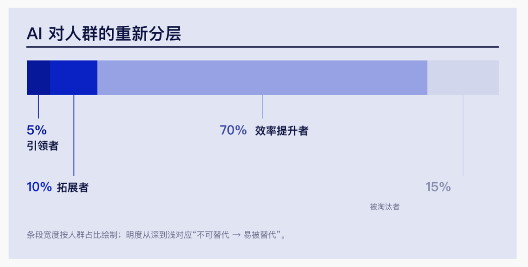 超级个体时代｜腾讯研究院3万字报告 配图 7