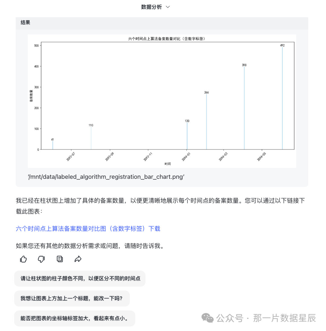 AI使用场景｜智谱清言“数据分析”智能体：自然语言到图表的无缝转换体验 配图 6