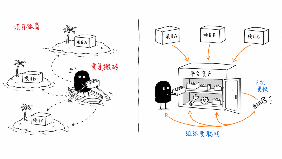 没有沉淀，就不是 FDE 配图 5