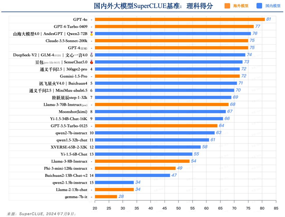 中文大模型基准测评2024上半年报告 配图 21