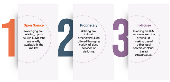 如何为你的业务选择合适的大型语言模型（LLM） 配图 8
