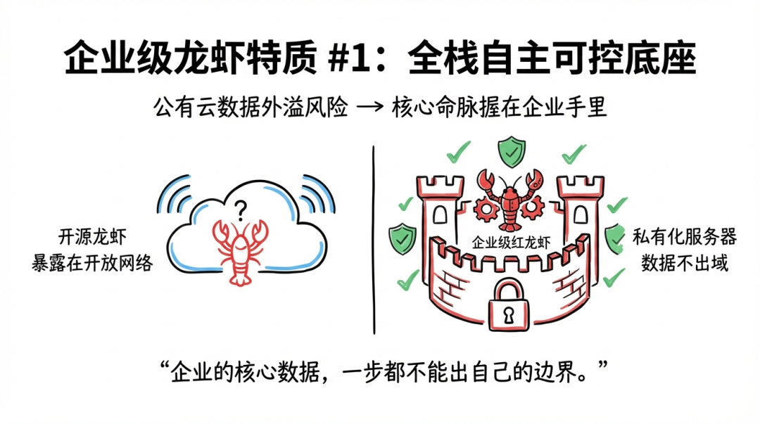 走访了100家企业，他们认为企业龙虾必须解决10个问题 配图 3
