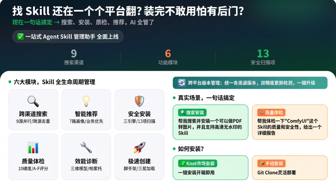 装了N个skills之后，鹅厂员工觉得“最香”的是哪一个？ 配图 17