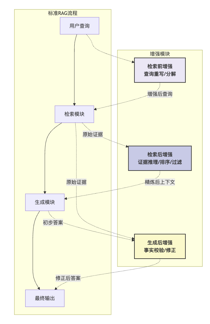 RAG 2.0：构建具备显式推理能力的金融RAG系统实战手册