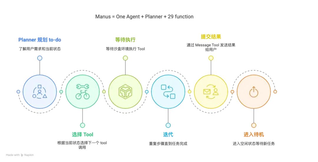 基于大模型的领域场景开发：从单智能体到多智能体的React框架设计与实现 配图 8