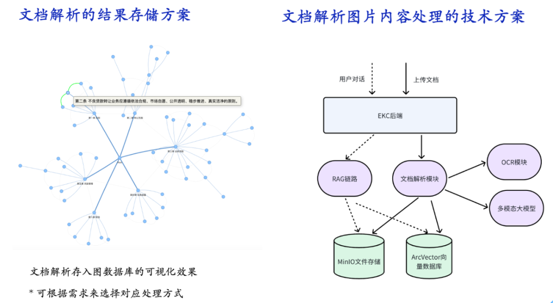 【数智化案例展】立臻科技——大模型助力制造企业数据智能化 配图 2