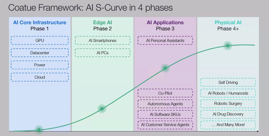 PPIO CEO姚欣：AI行业或将迎来一次泡沫破灭，但不要悲观 配图 5