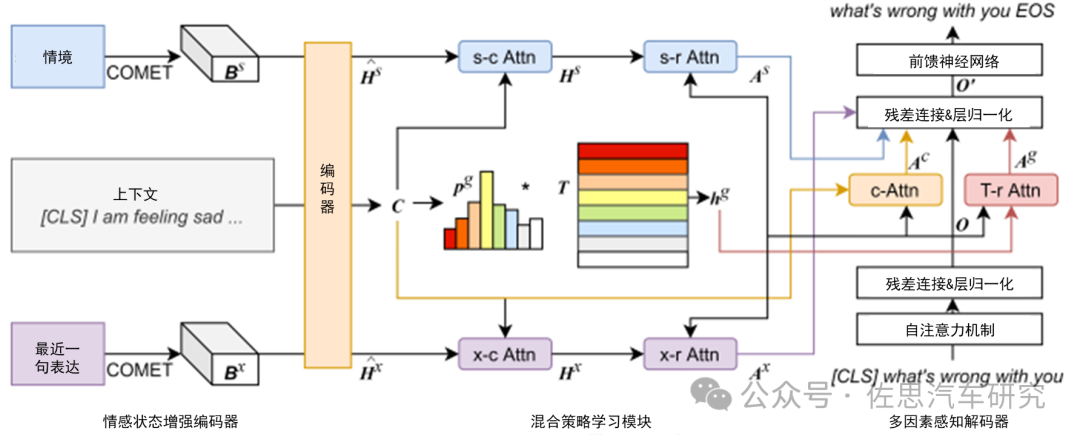 车载AI Agent产品开发：如何通过大模型实现“座舱代言人”？ 配图 5