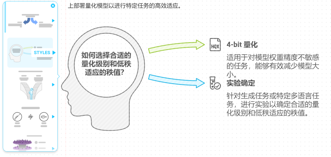 可能是目前最好的 AI 生成 PPT 方案 配图 14