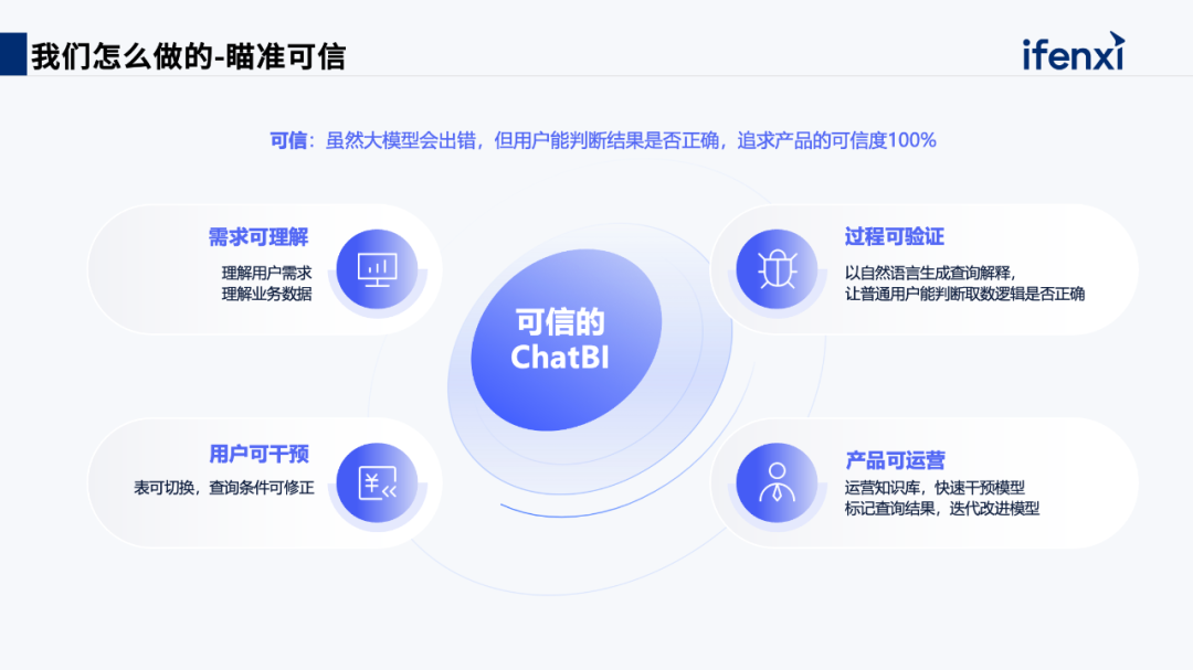 网易专家分享：大模型+数据分析在银行、运营商等场景的落地案例 配图 4