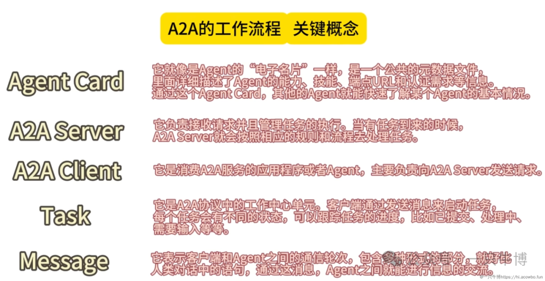 一文说明 Function Calling、MCP、A2A 的区别！ 配图 3