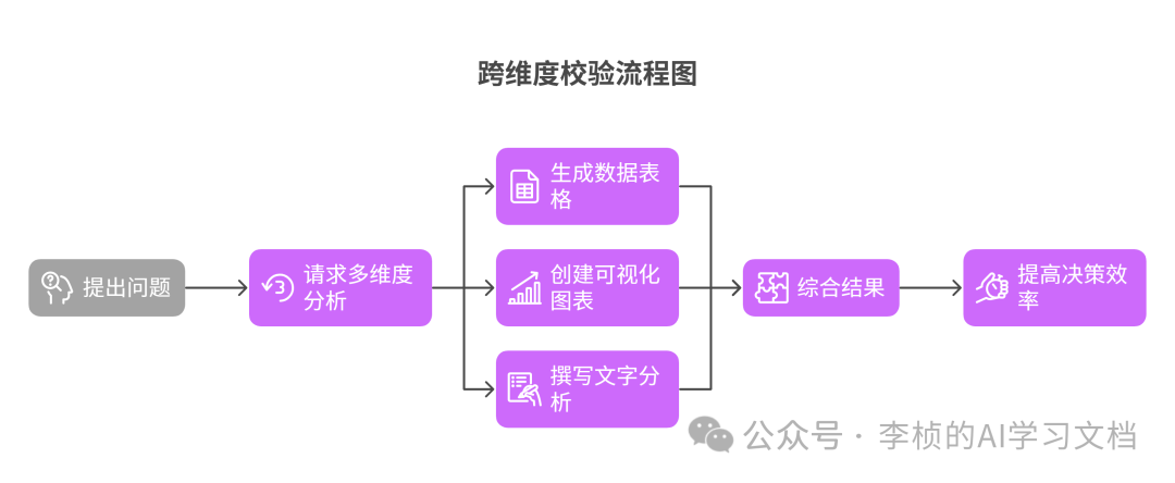 DeepSeek 企业职场提示词技巧攻略 （建议收藏） 配图 8