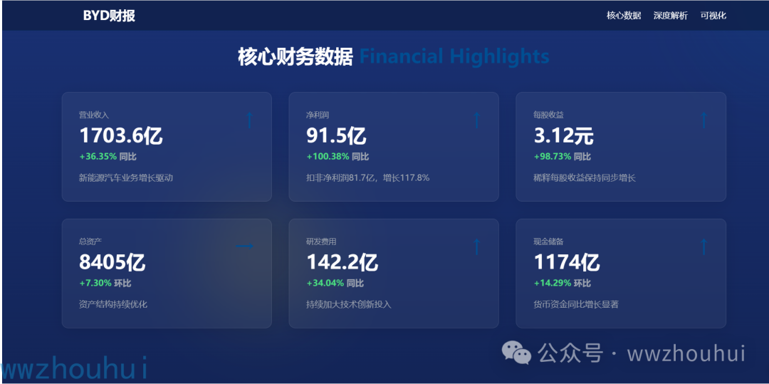 dify案例分享-探秘：AI 怎样颠覆财报分析，打造酷炫 HTML 可视化 配图 3
