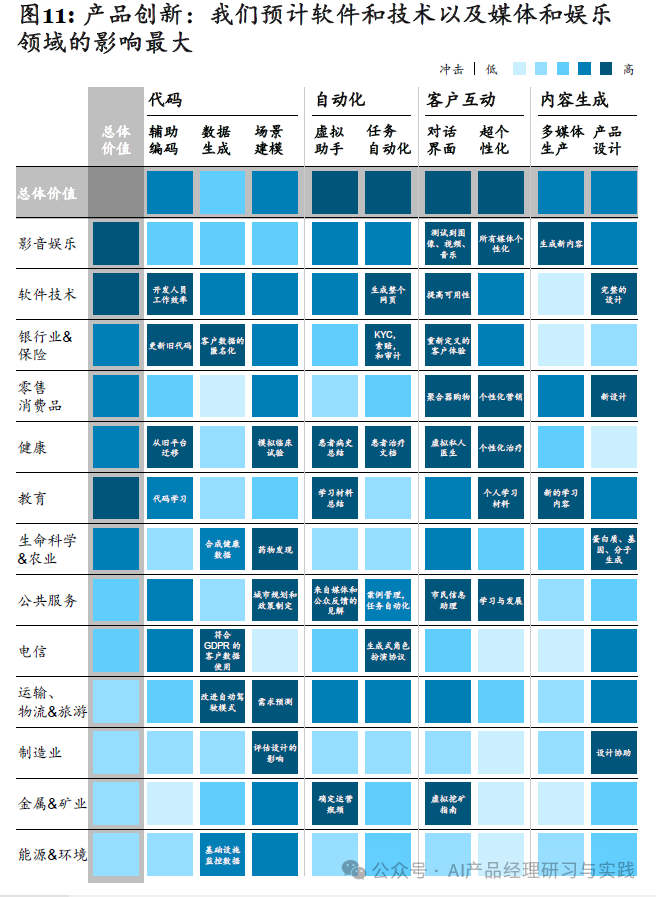 AI产品分析：淘宝问问——AI加持的电商购物体验新可能 配图 30