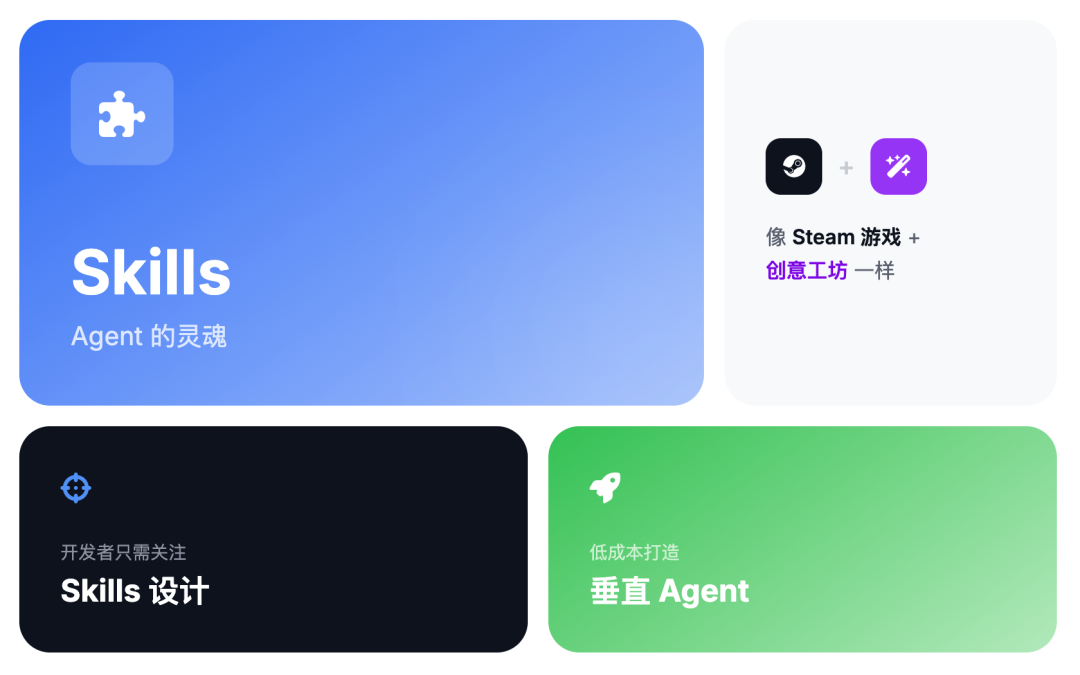 Agent Skills 终极指南：入门、精通、预测 配图 50